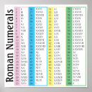Pesquisar por roman numerals pôsteres Números