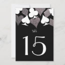 Pesquisar por números convites Recepção