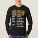Pesquisar por assistente executivo roupas Administrativo