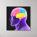 Pesquisar por cérebro impressão de canvas Neurociência