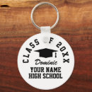 Pesquisar por formandos chaveiros Faculdade