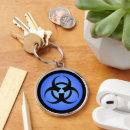 Pesquisar por biohazard chaveiros Aviso
