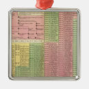 Pesquisar por temporais ornamentos Histórico