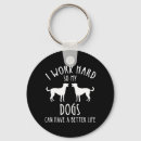 Pesquisar por cães engraçados chaveiros Fofofo