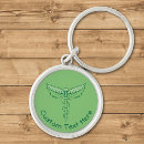 Pesquisar por caduceus chaveiros Saúde
