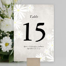 Pesquisar por fundo floral cartoes de mesa Flores