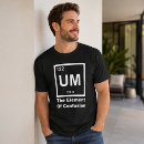 Pesquisar por element camisetas Professor de química