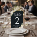 Pesquisar por fundo floral cartoes de mesa Couple