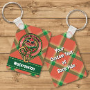 Pesquisar por melancia vermelha chaveiros Melão