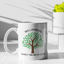 Pesquisar por partido verde canecas Fofofo