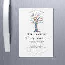 Pesquisar por celebração do quintal convites Qualquer pessoa