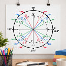 Pesquisar por trigonometria pósteres pôsteres Geometria