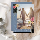 Pesquisar por borboleta azul cartoes postais Boho