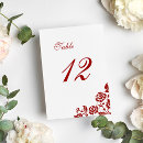 Pesquisar por vintage cartoes de mesa casamento Rosa