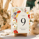 Pesquisar por vermelho cartoes de mesa Bride