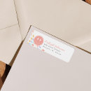 Pesquisar por primeiro aniversário etiquetas endereco retorno Aniversário de groovy