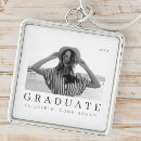 Pesquisar por faculdade chaveiros Formando