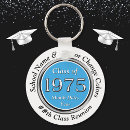 Pesquisar por guloseimas chaveiros Preto