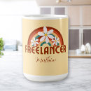 Pesquisar por empreendimento canecas Café