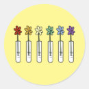 Pesquisar por scientist adesivos Ciência