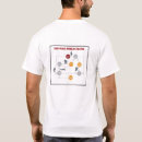 Pesquisar por krav maga roupas Artes