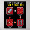 Pesquisar por ciclo de vida pósteres pôsteres Diabetes
