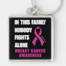 Pesquisar por lutas chaveiros Cancer