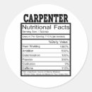 Pesquisar por carpinteiro adesivos Trabalhador doméstico