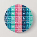 Pesquisar por table of elements Funny