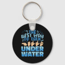 Pesquisar por maneira chaveiros Melhor