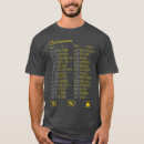 Pesquisar por alfabeto militar Pai