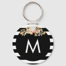Pesquisar por floral chaveiros Monograma