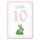 Pesquisar por páscoa cartoes de mesa For her