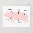 Pesquisar por porca cartoes postais Bacon