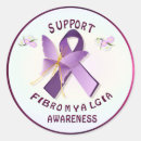 Pesquisar por fibromialgia adesivos Dor crônica