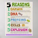 Pesquisar por biologia pôsteres Ciência