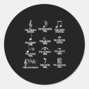 Pesquisar por símbolo musical adesivos Notas musicais