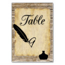 Pesquisar por pergaminho cartoes de mesa Número da tabela