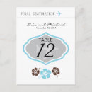 Pesquisar por flor do hibiscus cartoes postais Para eles