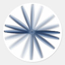 Pesquisar por avião hélice adesivos Aeronave