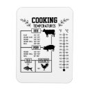 Pesquisar por temperaturas imas Gráfico