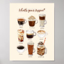Pesquisar por eu amo café pósteres pôsteres Qualquer pessoa