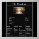 Pesquisar por o illuminati artes pôsteres Iluminati