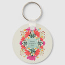 Pesquisar por feliz dia das mães chaveiros Mother