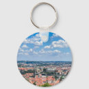 Pesquisar por checo chaveiros Cidade