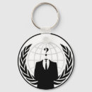 Pesquisar por anónimo chaveiros Anônimo