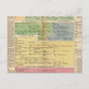 Pesquisar por cronológico cartoes postais Fornece