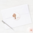 Pesquisar por chá de fraldas do urso adesivos Mother to be