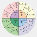 Pesquisar por ohms adesivos Elétrico