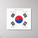 Pesquisar por coreano impressão de canvas Bandeira
